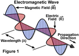 پاورپوینت کامل و جامع با عنوان امواج در محیط های مرز دار در الکترومغناطیس در 101 اسلاید