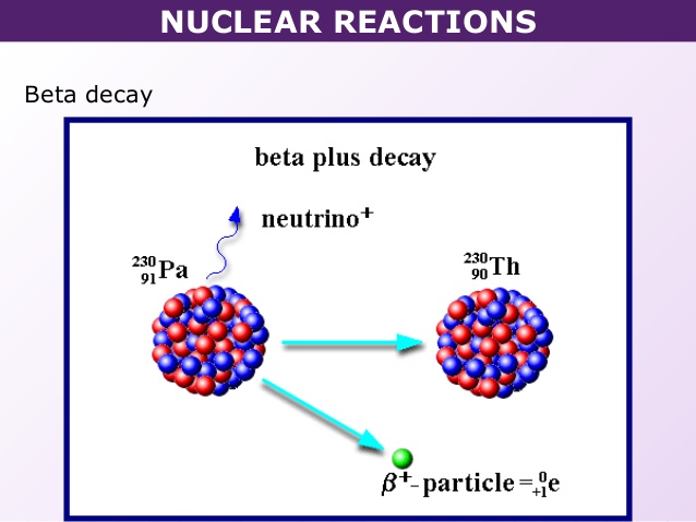 پاورپوینت کامل و جامع با عنوان بررسی واکنش های هسته ای و انواع آن ها در 75 اسلاید