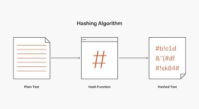 پاورپوینت کامل و جامع با عنوان Hashing یا هشینگ در کامپیوتر در 60 اسلاید