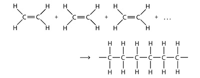 پاورپوینت کامل و جامع با عنوان واکنش های پلیمر شدن افزایشی در 39 اسلاید