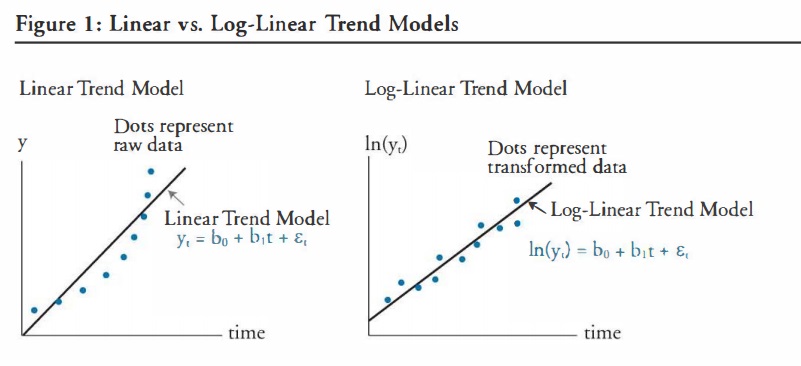 پاورپوینت کامل و جامع با عنوان داده های رسته ای و مدل های لگ خطی در 38 اسلاید