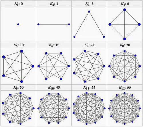 پاورپوینت کامل و جامع با عنوان نظریه متروید در گراف در 57 اسلاید