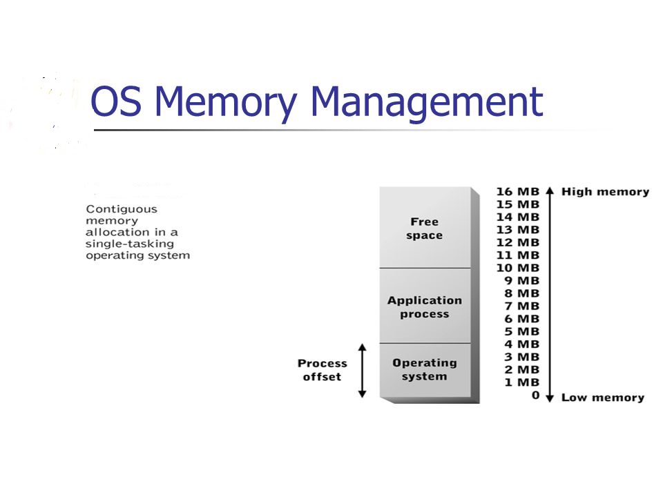 پاورپوینت کامل و جامع با عنوان مدیریت حافظه در سیستم عامل در 17 اسلاید
