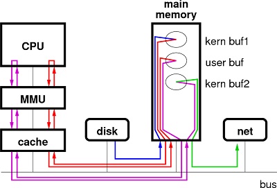 پاورپوینت کامل و جامع با عنوان طراحی سیستم حافظه در کامپیوتر در 69 اسلاید