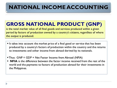 پاورپوینت کامل و جامع با عنوان حساب های درآمد ملی و تولید ملی در 21 اسلاید