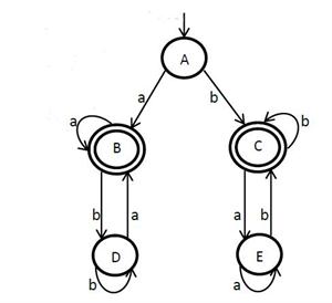 پاورپوینت کامل و جامع با عنوان طبقه بندی شومسکی در نظریه اتوماتا در 13 اسلاید