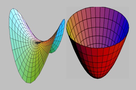 پاورپوینت کامل و جامع با عنوان رویه ها در ریاضیات در 40 اسلاید
