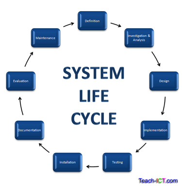 پاورپوینت کامل و جامع با عنوان روش شناسی چرخه حیات سیستم در 41 اسلاید