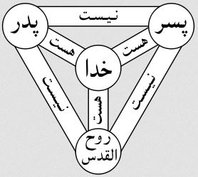 دانلود پاورپوینت تثلیث