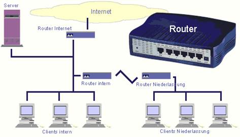دانلود پاورپوینت روتـــرهای سیسکو(Cisco)