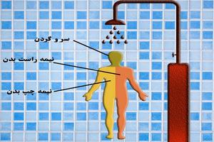 دانلود پاورپوینت احکام غسل