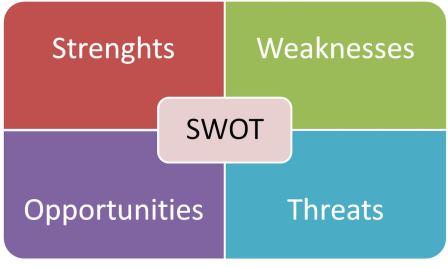 دانلود پاورپوینت برنامه‌ريزي استراتژيك و تحليل SWOT در بانک