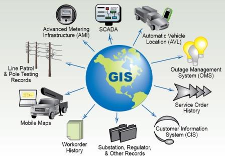 دانلود پاورپوینت سیستم اطلاعات مکانی(GIS)
