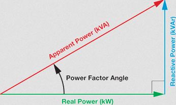 دانلود پاورپوینت مهندسی برق با موضوع اصلاح ضریب توان(Power factor correction)