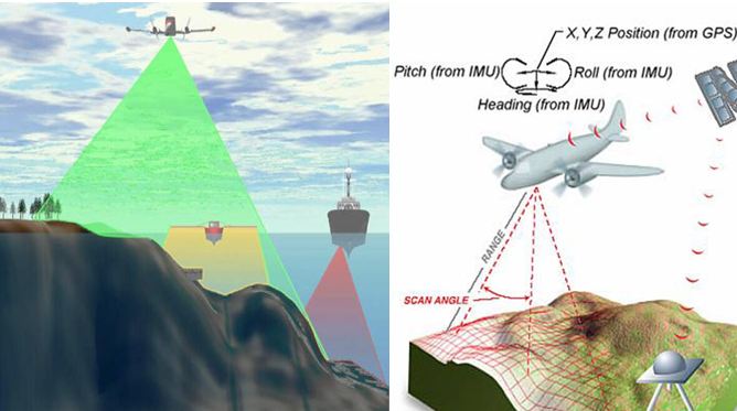 دانلود پاورپوینت سیستم سنجش از دور لیدار(LIDAR)