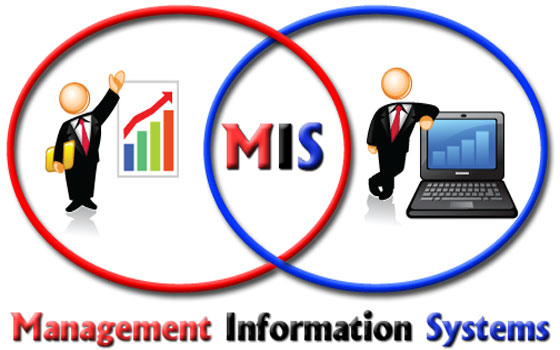 دانلود پاورپوینت سیستم‌های اطلاعات مدیریت(MIS) با موضوع سیستم‌های اطلاعاتی هزینه‌ها و فایده‌ها