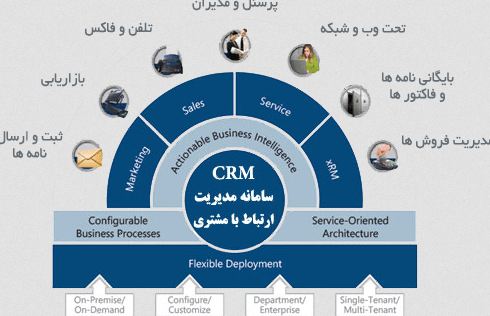 دانلود پاورپوینت مديريت ارتباط با مشتری(CRM)
