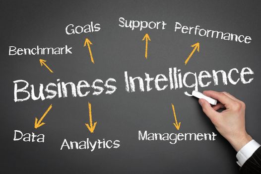 دانلود پاورپوینت هوش تجاری(BI)