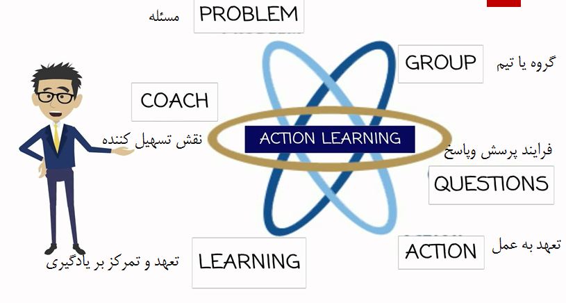 دانلود پاورپوینت یادگیری در عمل(Action Learning)