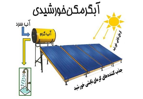 دانلود پاورپوینت آبگرمکن‌های خورشیدی