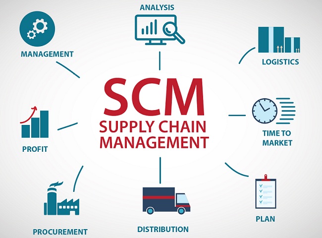 دانلود پاورپوینت روش‌ها و تکنیک‌های مطرح در مدیریت زنجیره تامین(SCM)
