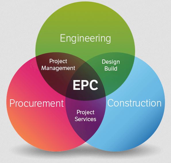 دانلود جزوه آموزش برآورد قیمت پروژه در پروژه های EPC