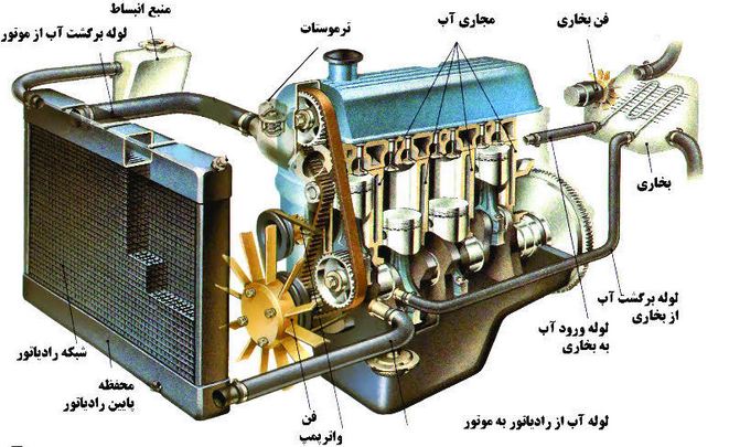 دانلود پاورپوینت سیستم‌های خنک کننده خودرو