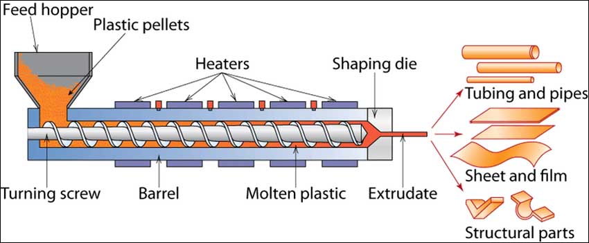دانلود پاورپوینت اکستروژن(EXTRUSION)