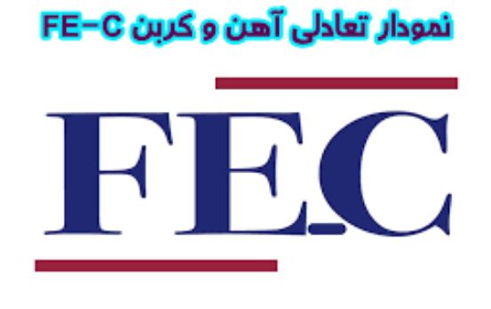 دانلود پاورپوینت نمودارتعادلی آهن- كربن(Fe-C)