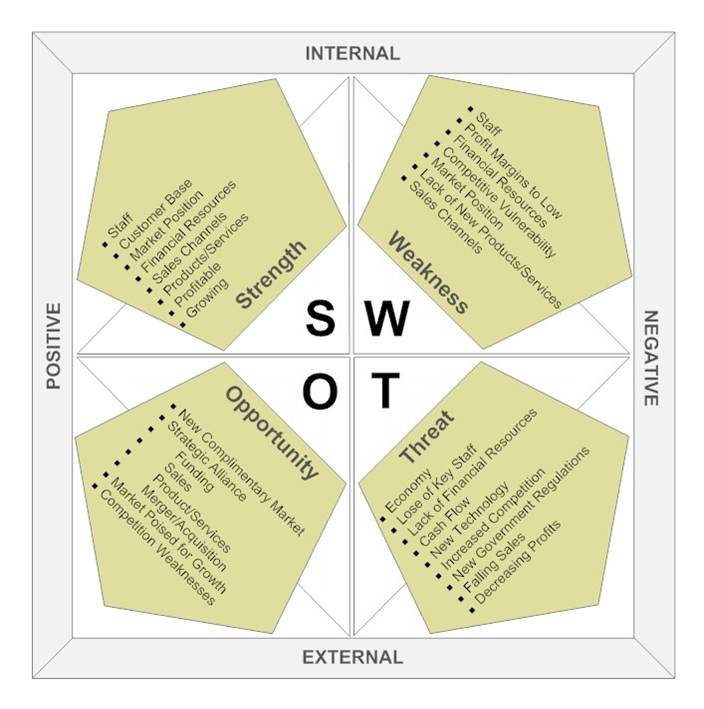 دانلود پاورپوینت تحلیل سوات فازی(Fuzzy SWOT Analysis)