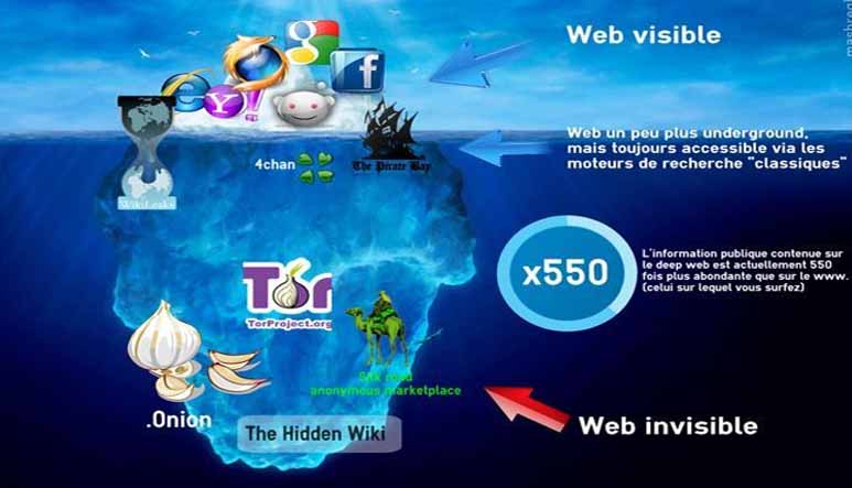 دانلود پاورپوینت وب نامرئی(Invisible Web)