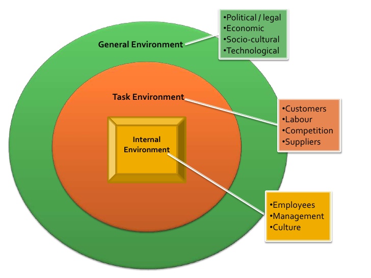دانلود پاورپوینت محیط سازمان(Organization Environment)