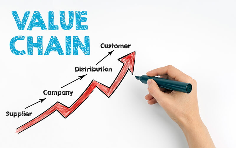 دانلود پاورپوینت زنجیره ارزش(Value Chain)