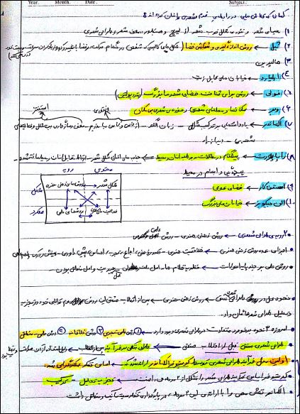 دانلود خلاصه کتاب فرایند طراحی شهری دکتر بحرینی