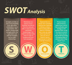 دانلود فایل اکسل محاسبات روش سوآت(SWOT)