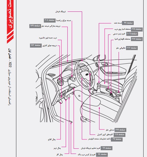دفترچه راهنمای کامل استفاده از خودروی سواری x22