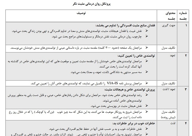 پروتکل روان درمانی مثبت نگر