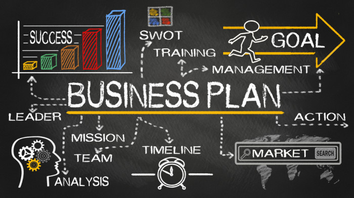 قالب جامع طرح کسب و کار (Business Plan)