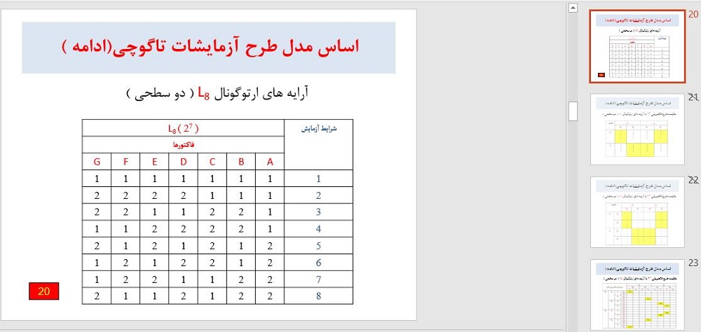 آشنايي با روش طراحي آزمايشات تا گوچي مقدمه ای بر طراحی آزمایش ها