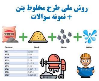 جزوه روش ملی طرح مخلوط بتن + نمونه سوالات و پاسخنامه