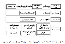 تحلیل سیستم و نیاز سنجی و نقش پژوهش در این راستا