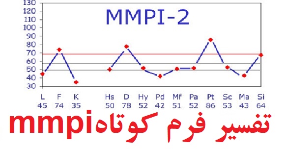 دانلود رایگان نمونه انجام شده آزمون mmpi فرم کوتاه - تفسیر تست mmpi فرم کوتاه (نمونه اول)