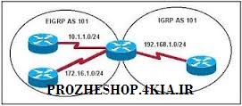 پروتکل مسیریابی BGP