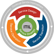 استاندارد مدیریتی