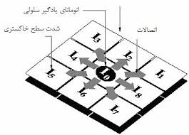 اتوماتای سلولی یادگیر