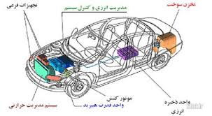 تحقیق خودروی هیبرید الکتریکی