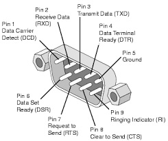 Rs-232