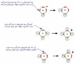 اسیدها و بازها - Acids and Bases