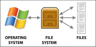 سیستم فایل