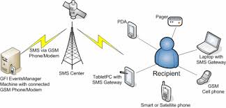 شبکه GSM
